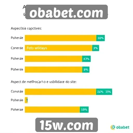 experiência do usuário no site obabet.com avaliada
